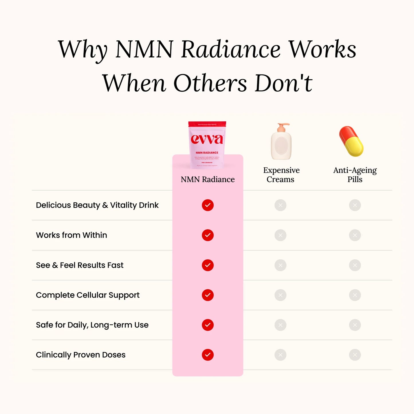 NMN Radiance